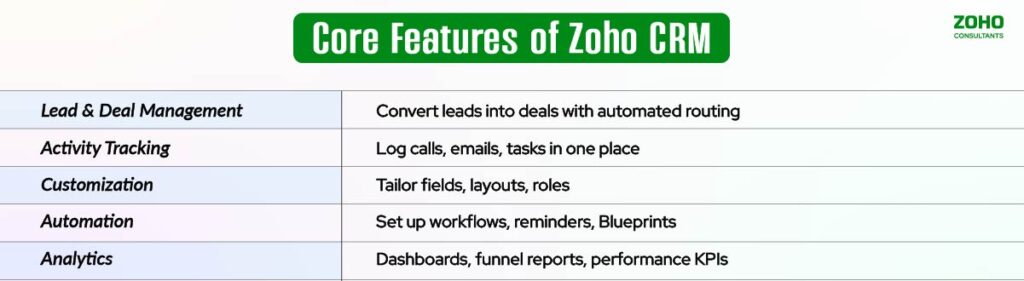 Core Features of Zoho CRM