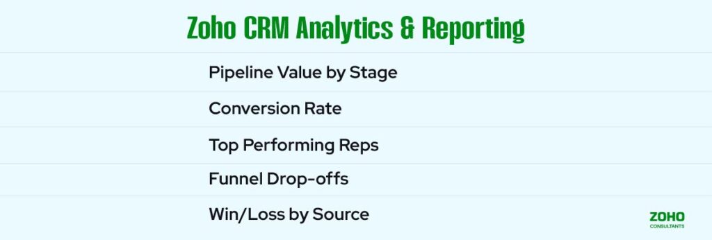 Zoho CRM Analytics & Reporting