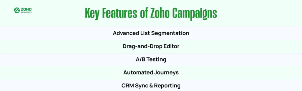 Key Features of Zoho Campaigns