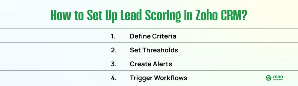 How to Set Up Lead Scoring in Zoho CRM