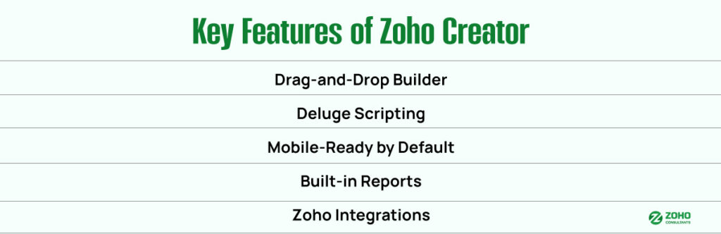 Key Features of Zoho Creator