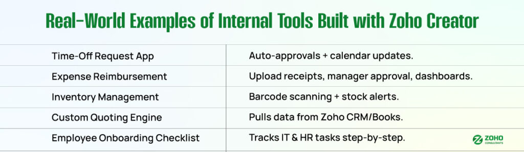 Real World Examples of Internal Tools Built with Zoho Creator