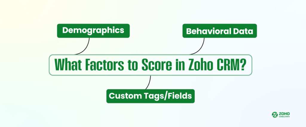 What Factors to Score in Zoho CRM