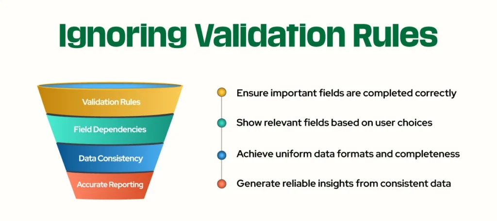 Ignoring-Validation-Rules